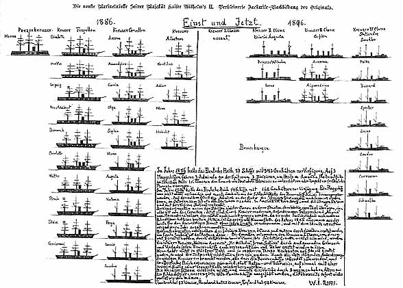 Die Kaiserliche Flotte einst und jetzt