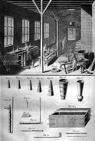 Die Zuckerproduktion, Fabrik und Geräte